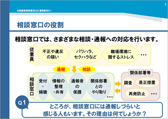研修用資料362 公益通報者保護法とは（運用者向け）